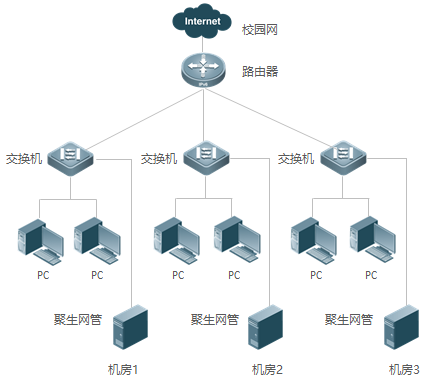 校园网1.png